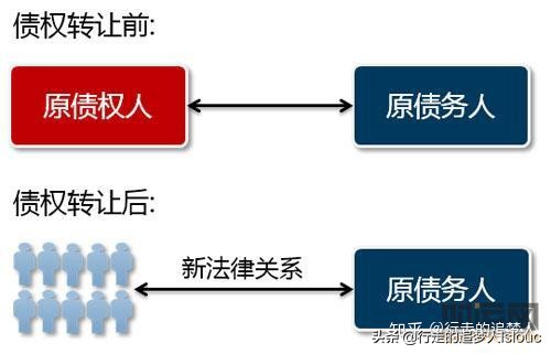 案例探析:买卖合同中债权转让后的效力及股东认缴资本责任探析