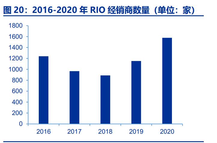 百润股份后续走势分析,百润股份未来5年投资价值