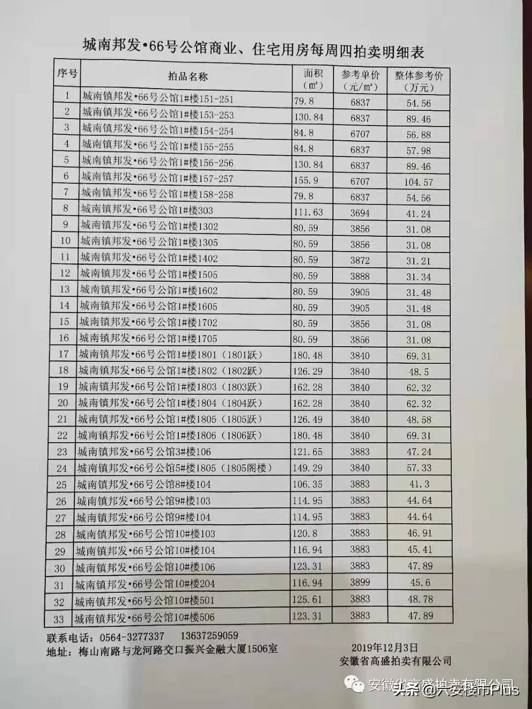 六安特价房源50万以下,六安房价急售