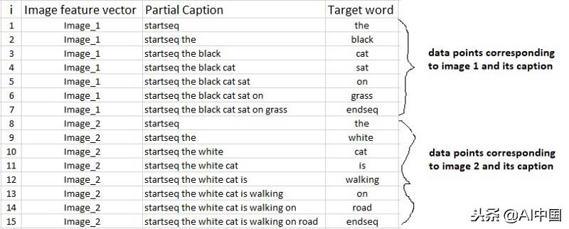 输入图片生成详情图,输入图片生成文字赏析