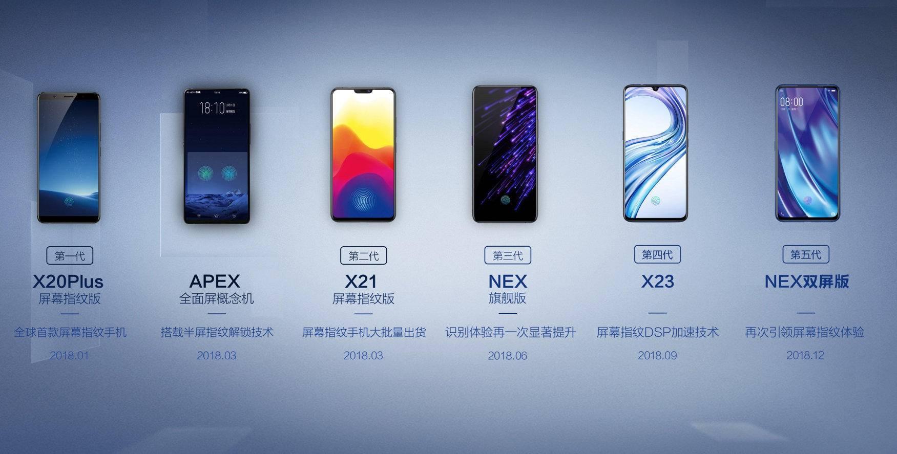 1388件发明专利，入围国家榜单前十！浅谈vivo那些年的惊艳表现