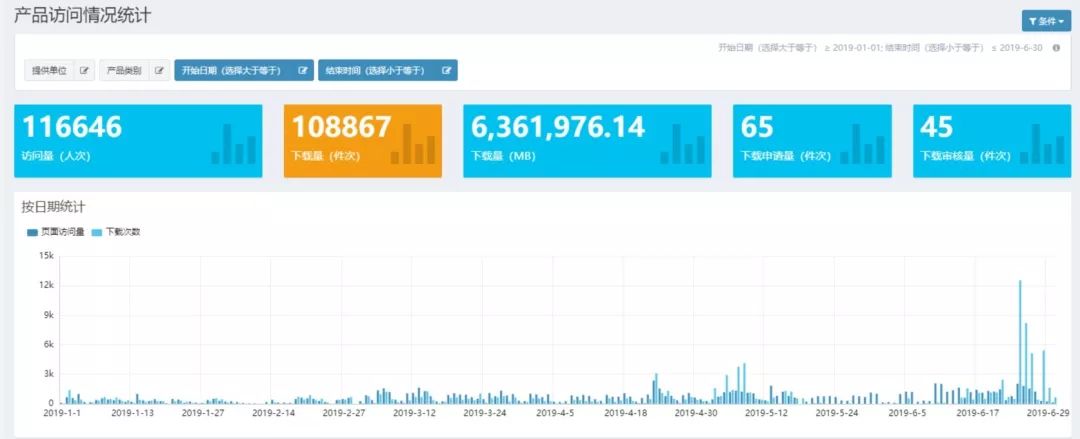 “地质云”和“国土调查云”平台介绍及应用实践
