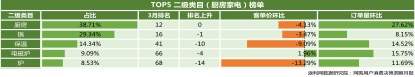 3月更“生活”:返利网《3月网购用户消费决策洞察报告》出炉