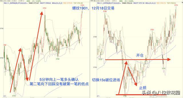我的交易系统很简单,炒股如何建立自己的交易系统