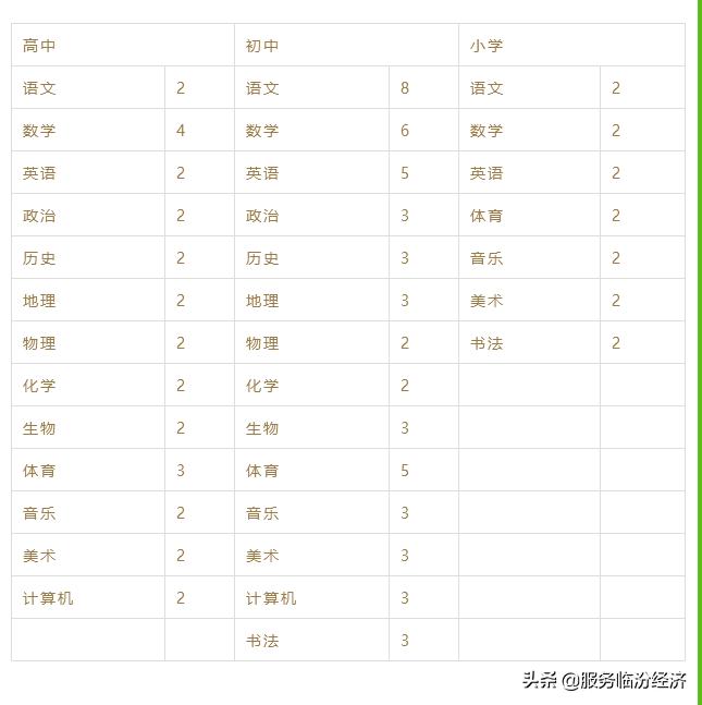 临汾新华中心招聘,新华保险招聘底薪10000
