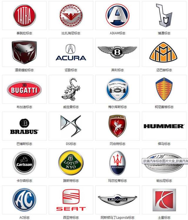 全世界汽车标志图片大全,各国汽车标志