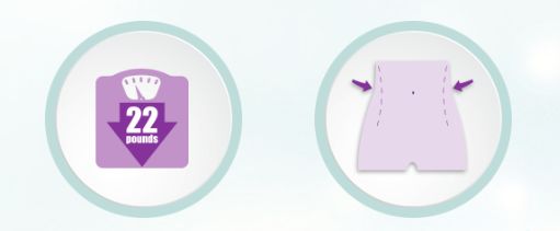 倩狐减肥的秘密:每人减轻6.4%的体重,新型减肥法真的有效吗?