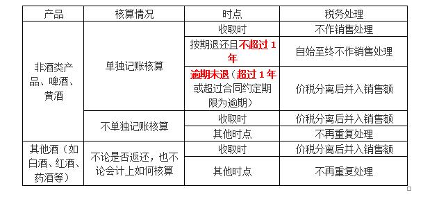 税法中销售额的确定,经济法基础外币销售额折算