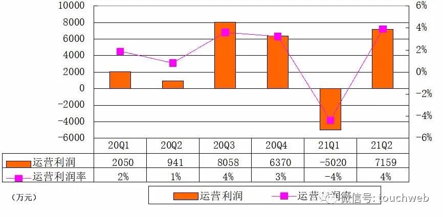 华米科技2019年营收净利润,华米科技财报