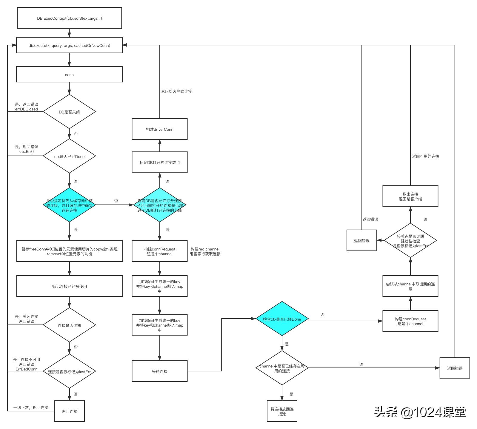 golang数据库连接,golang连接数据库