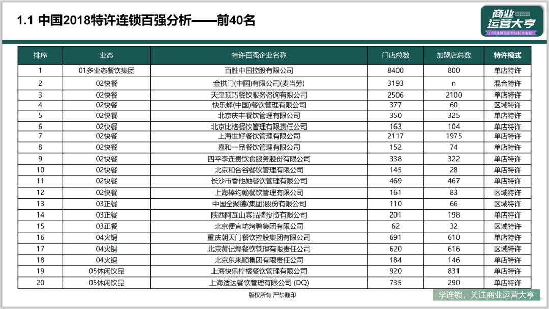 连锁商业模式的ppt,连锁招商加盟ppt