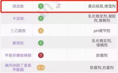 烟酰胺哪种好又便宜,烟酰胺便宜的好还是贵的好