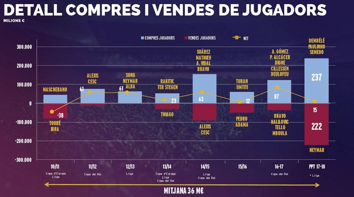 巴萨的财政报告,巴萨财政困境下的艰难选择