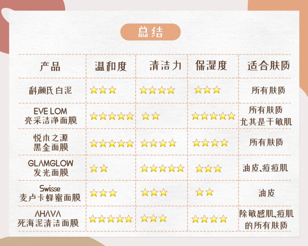 homefacialpro清洁面膜,swisse麦卢卡蜂蜜清洁面膜测评