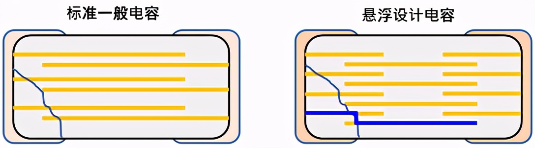 mlcc贴片电容加工,mlcc贴片电容不得不知的重要作用