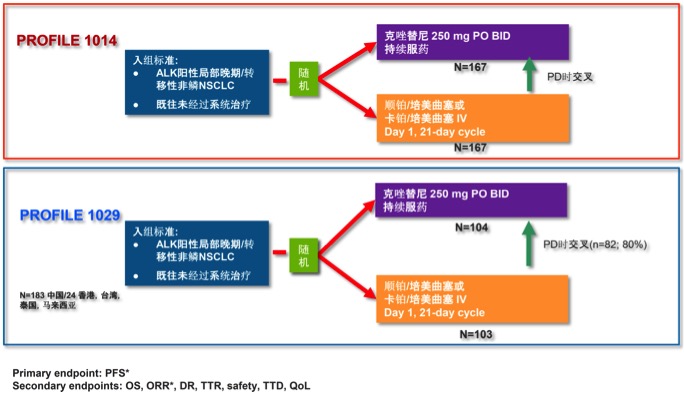 alk阳性肺癌靶向药效果,alk阳性肺癌诊疗指南