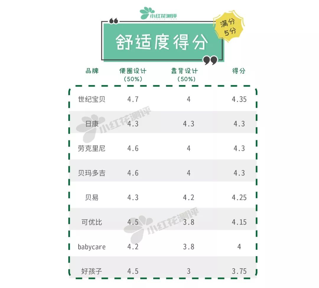 宝宝坐便器推荐,宝宝坐便器哪种牌子好用