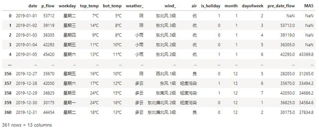 客流预测常用模型,宁扬城际客流预测