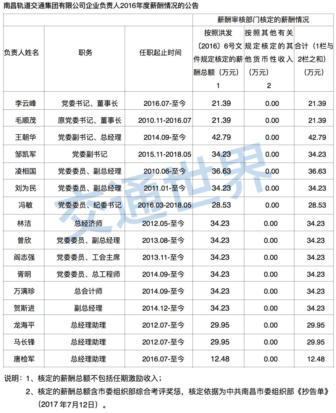 地铁待遇最好的行业,为什么地铁行业工资低