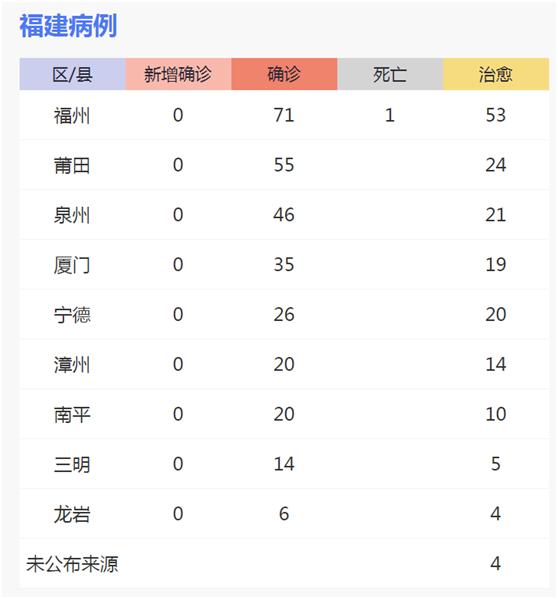 2月24日福建新增1例疑似病例!福建省小学“空中课堂”今日开课