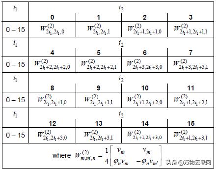 lte载波模式,lte的五波束