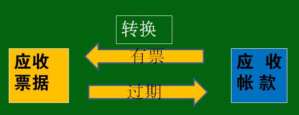 应收及预付款项怎么理解,应收及预付款项