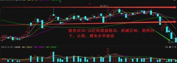 基金大跌指数为什么下不去,基金为什么最近一直大跌