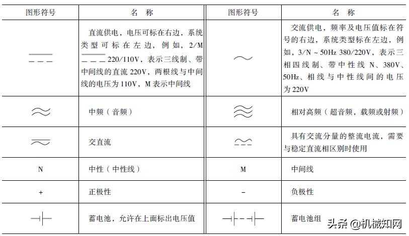 电工基础常用电路知识图,常见电工电路图