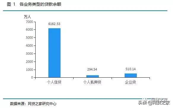 分析金融行业的发展和趋势,互金监管深度分析