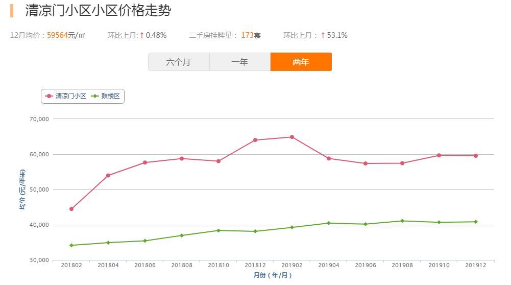 最新楼盘学区房,四年前的热销红盘学区房终于交付