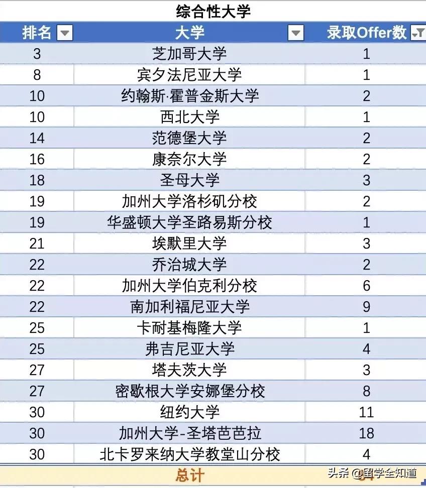 哈佛耶鲁名校研学,同时拿到牛津剑桥和哈佛耶鲁offer