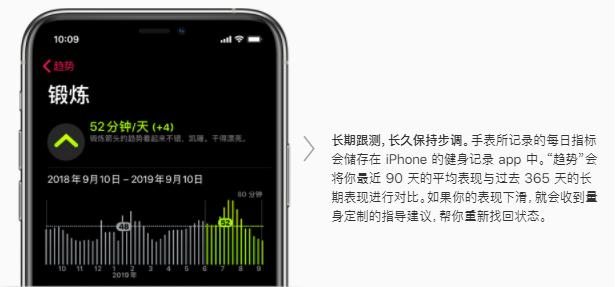 「药房刘老板」AppleWatchS5评测:你的私人健康顾问