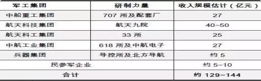 激光跟踪设备推荐,激光惯导设备