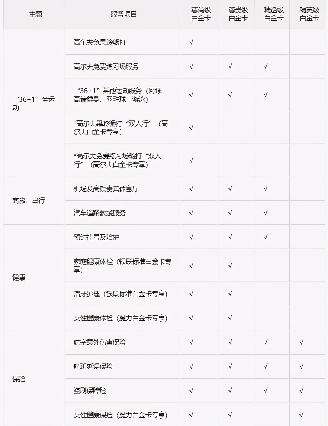 整理了目前信用卡主推卡种的介绍,各个银行的信用卡值得申请的卡种