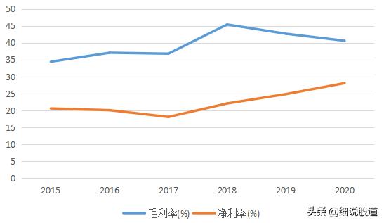 娴欐睙榫欑洓鏌撴枡榫欏ご,娴欐睙榫欑洓鍦ㄦ煋鏂欒涓氱殑鍦颁綅
