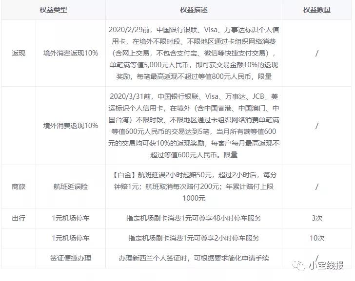 中国银行信用卡分期满5000减200,中国银行信用卡积分兑换100元话费