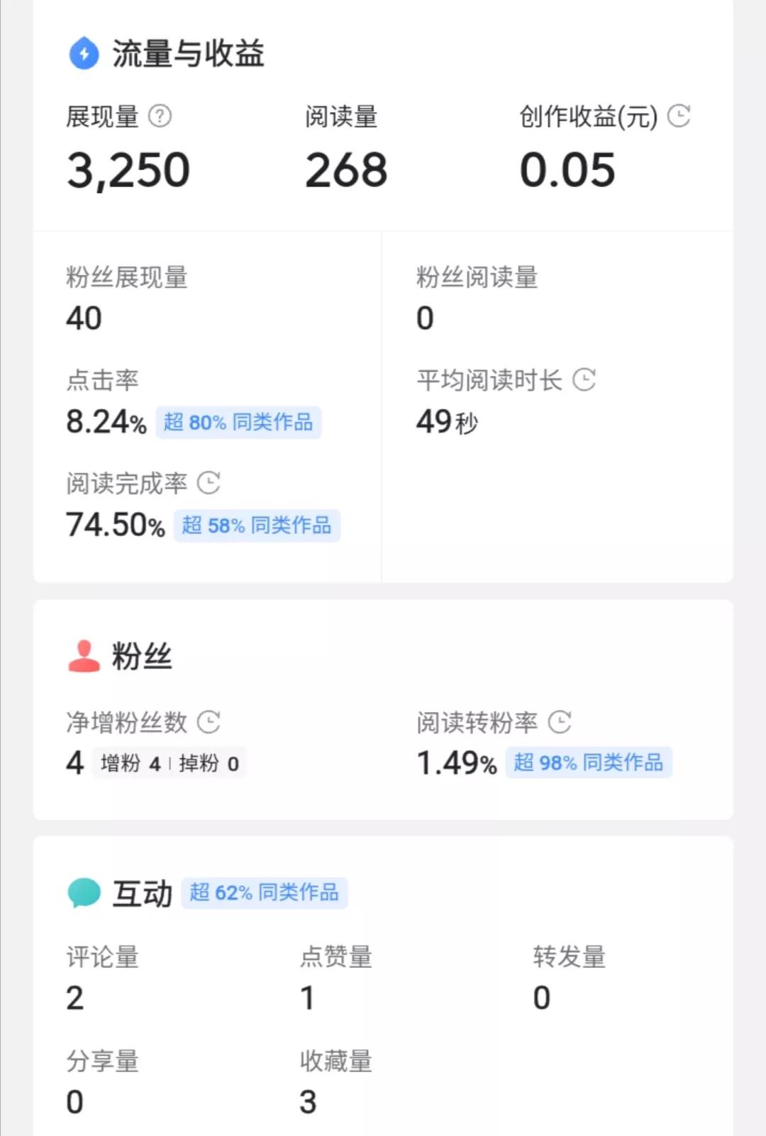 挑战在家做自媒体的第19天