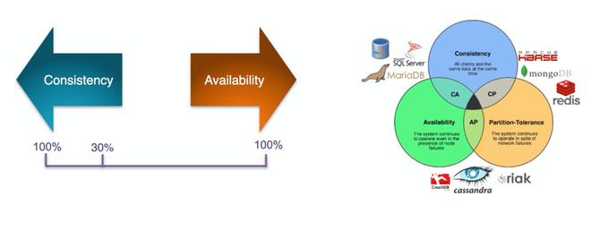 newsql适用的场景,newsql数据库