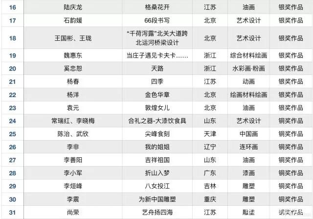 书画迷思录一：美术国奖国画“翻车”，难掩陕西尴尬落寞