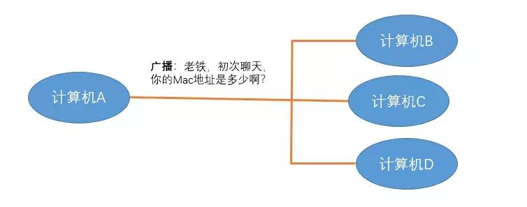 计算机之间如何传递数据,两台计算机如何传数据