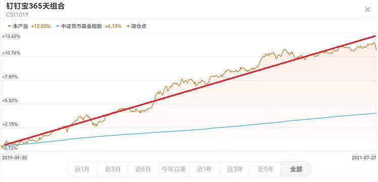 稳赚不赔的骗局,只挣钱不赔的理财项目