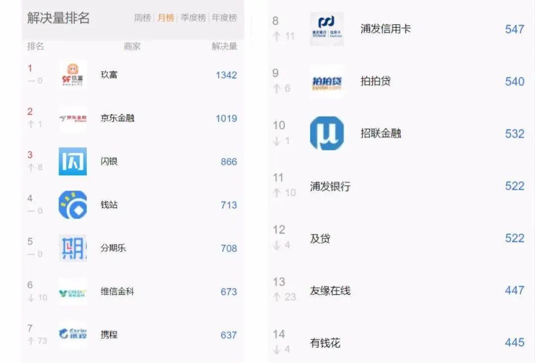 网贷平台催款该不该骂,网贷平台催债恐吓怎么办