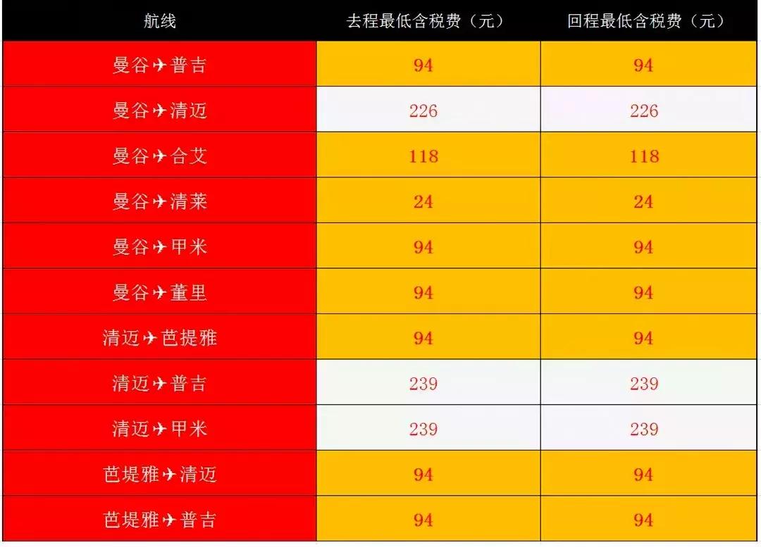 亚航大促最新优惠信息分享,亚航怎样预订特价票