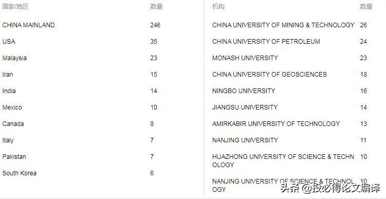 数学类期刊,吵了五年的争议刊,竟还在,口碑转好?