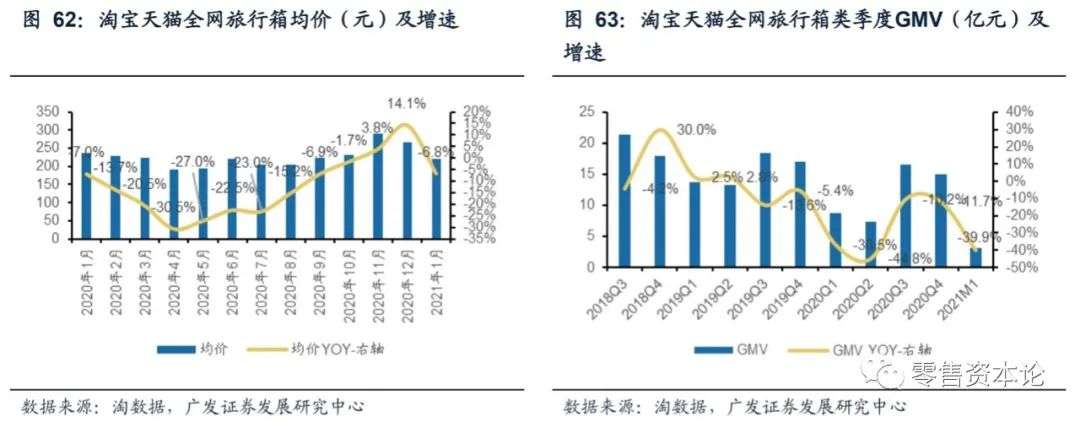 服饰内衣类目为什么只有男装短裤 (服饰内衣男装出单类目)