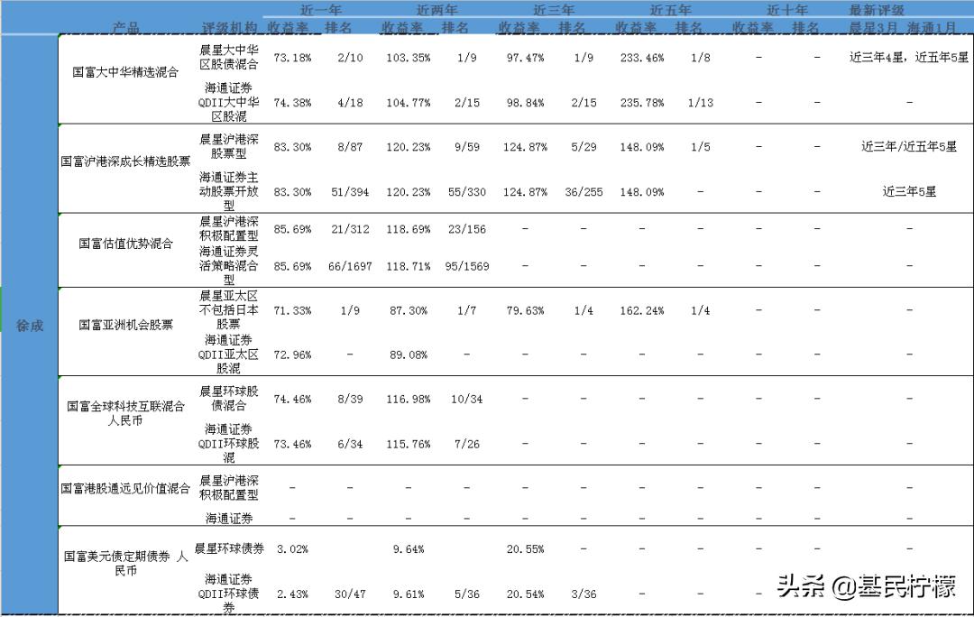 国海富兰克林基金工资,国海富兰克林基金公司怎么样