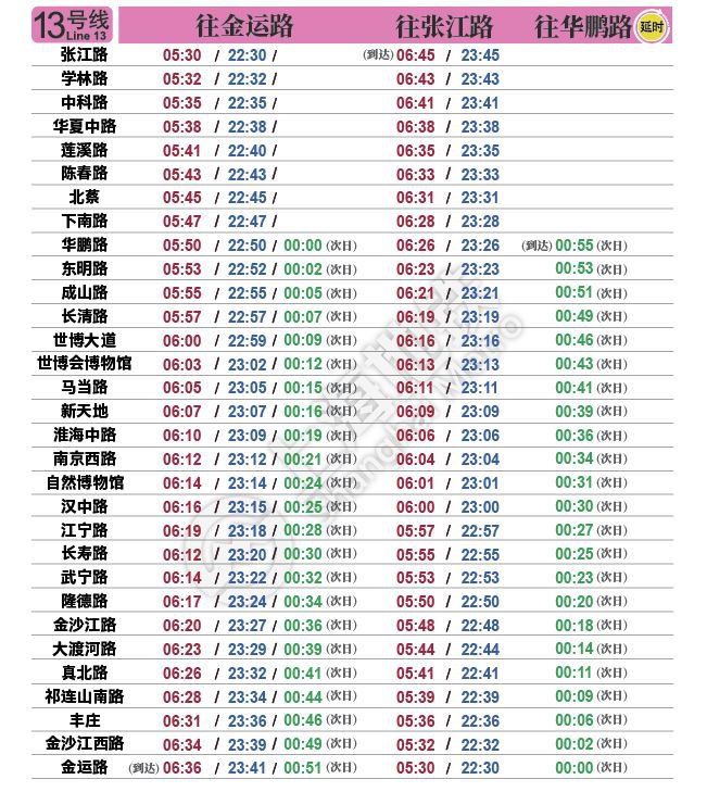2019上海地铁国庆运营,上海地铁7号线首末车时间表2021年