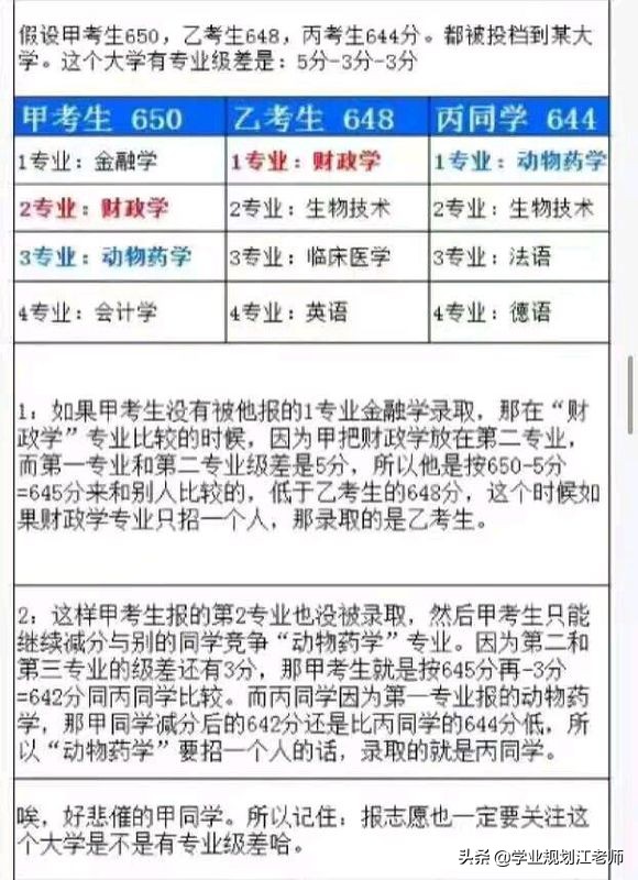 一文看懂录取流程,一文看懂大学排行榜