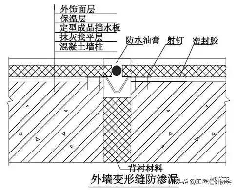 万科建筑施工讲解,万科最新施工标准