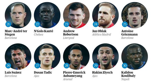 卫报百大球星前十排名,英媒评2022百大球星梅西第一